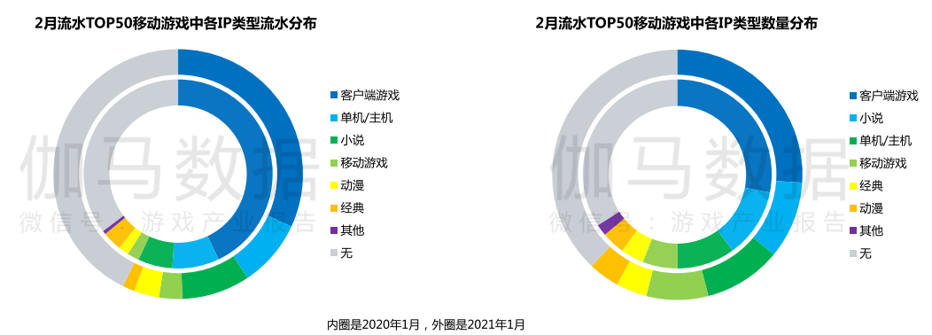 2月报告：《一念逍遥》流水预估超4亿元，中手游拿下港澳台地区发行商榜首