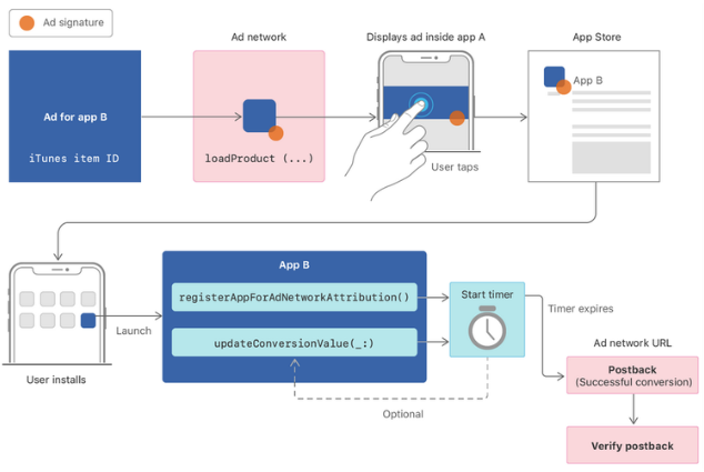 苹果推迟IDFA新政策至2021年，缓冲期我们需要做点什么？