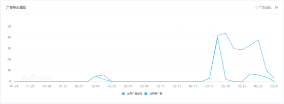 北美top10手游榜创意解读：《High Heels!》占榜首，《Roblox》稳守前10，Voodoo游戏占两席