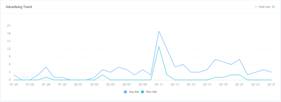 北美top10手游榜创意解读：《High Heels!》占榜首，《Roblox》稳守前10，Voodoo游戏占两席