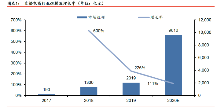 抖音及海外版TikTok在全球吸金约5.5亿元 位列全球应用收入榜冠军