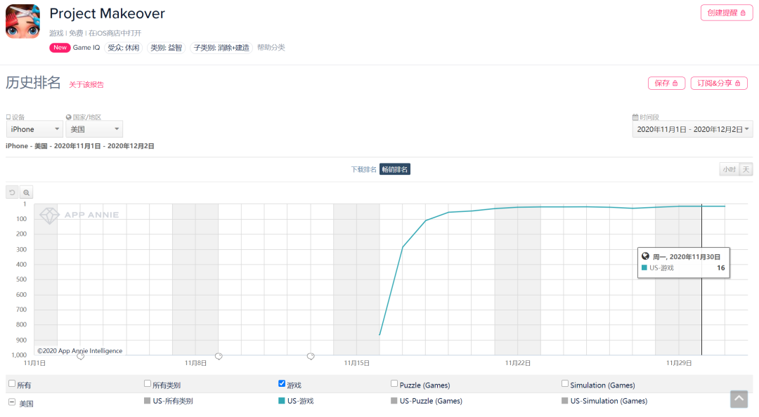 国产三消出海的春天来了？