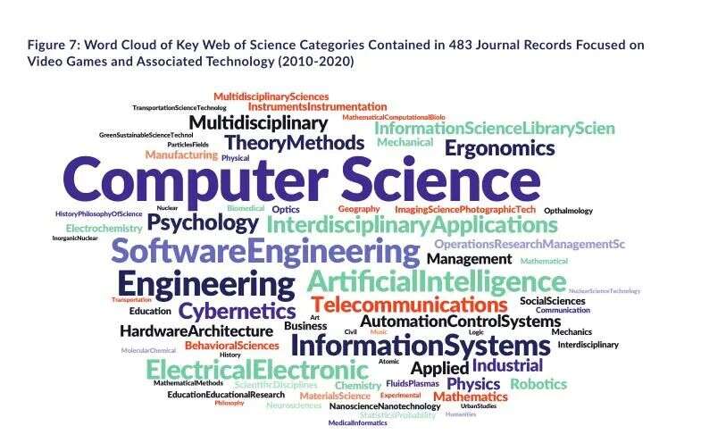 ESA年度报告：美国6.1万人从事游戏开发工作，企业数近1700家