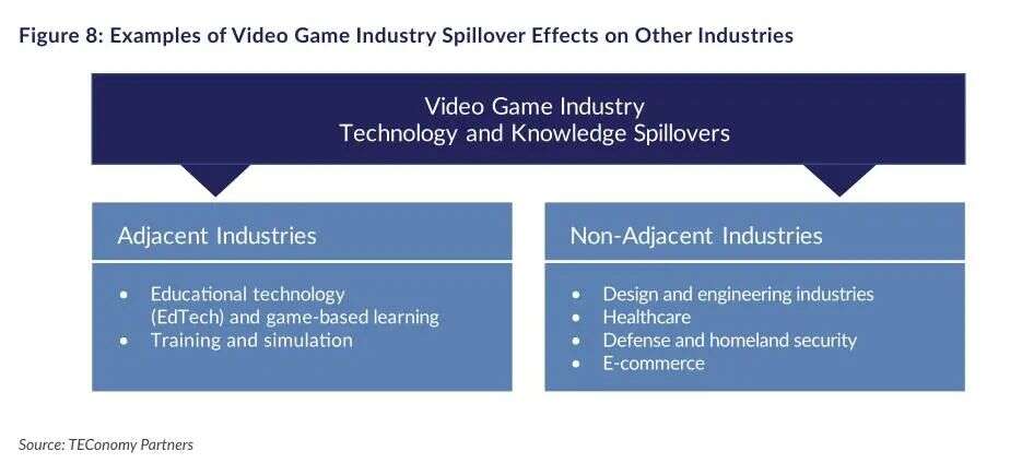 ESA年度报告：美国6.1万人从事游戏开发工作，企业数近1700家