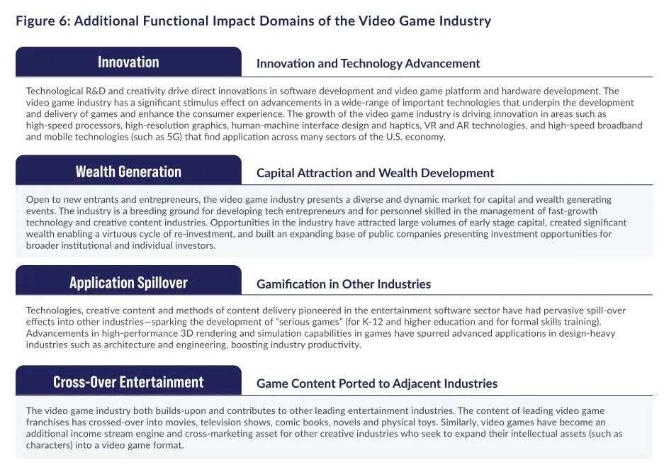 ESA年度报告：美国6.1万人从事游戏开发工作，企业数近1700家