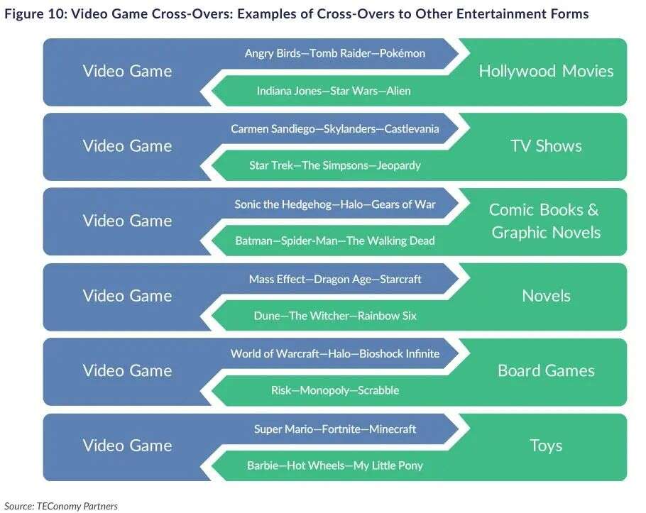 ESA年度报告：美国6.1万人从事游戏开发工作，企业数近1700家