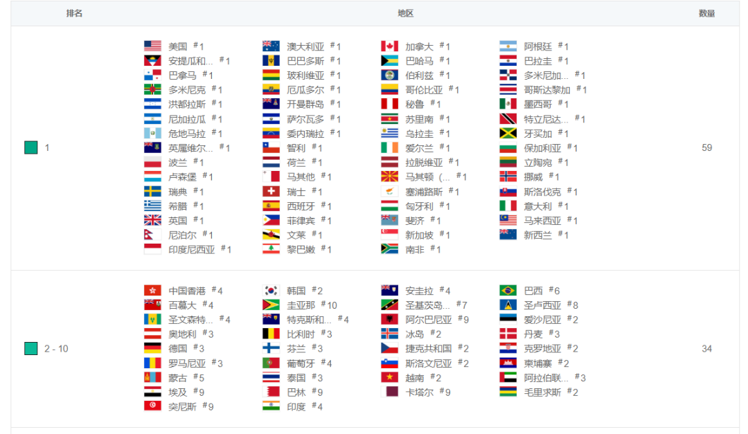 超8000万下载的爆款《Among Us!》：3人研发、零买量、上线2年后才爆火