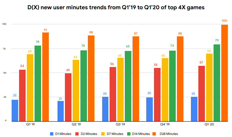 全球SLG玩家：次留仅24%，月留3.4%，但付费转化率最高