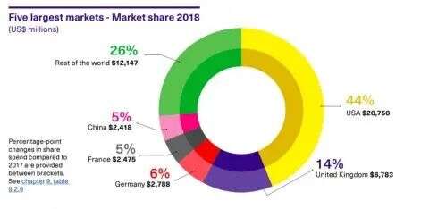 广告变现新神技：玩家填问卷送道具，ARPDAU涨50%！