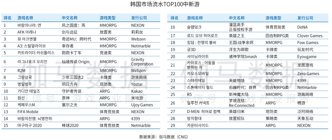 2020全球手游规模预计突破860亿美元，四大市场蕴藏哪些机会和痛点？