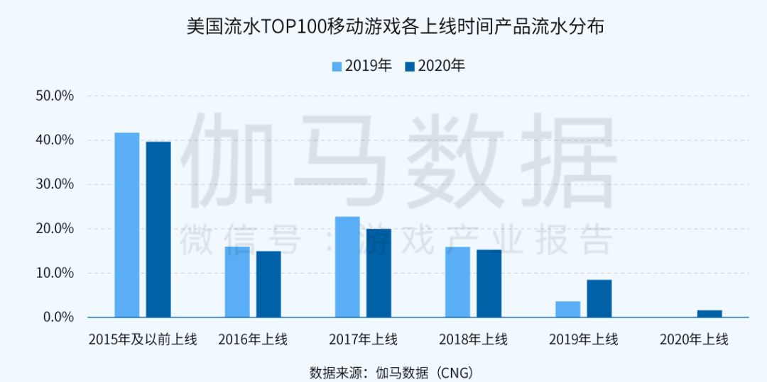 2020全球手游规模预计突破860亿美元，四大市场蕴藏哪些机会和痛点？