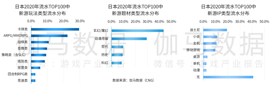 2020全球手游规模预计突破860亿美元，四大市场蕴藏哪些机会和痛点？