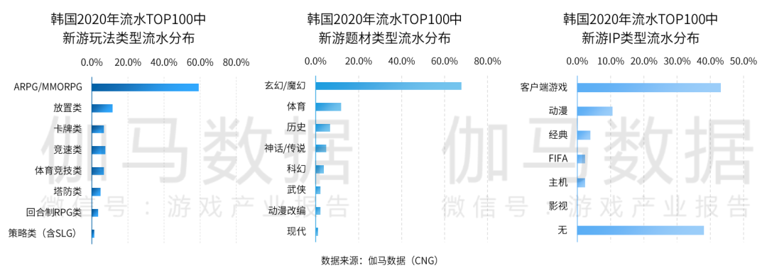 2020全球手游规模预计突破860亿美元，四大市场蕴藏哪些机会和痛点？