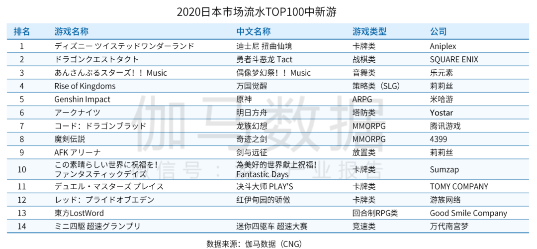 2020全球手游规模预计突破860亿美元，四大市场蕴藏哪些机会和痛点？