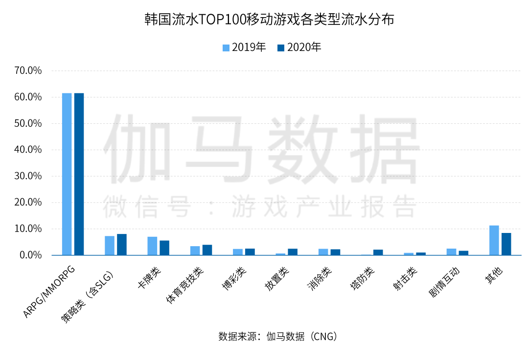 2020全球手游规模预计突破860亿美元，四大市场蕴藏哪些机会和痛点？