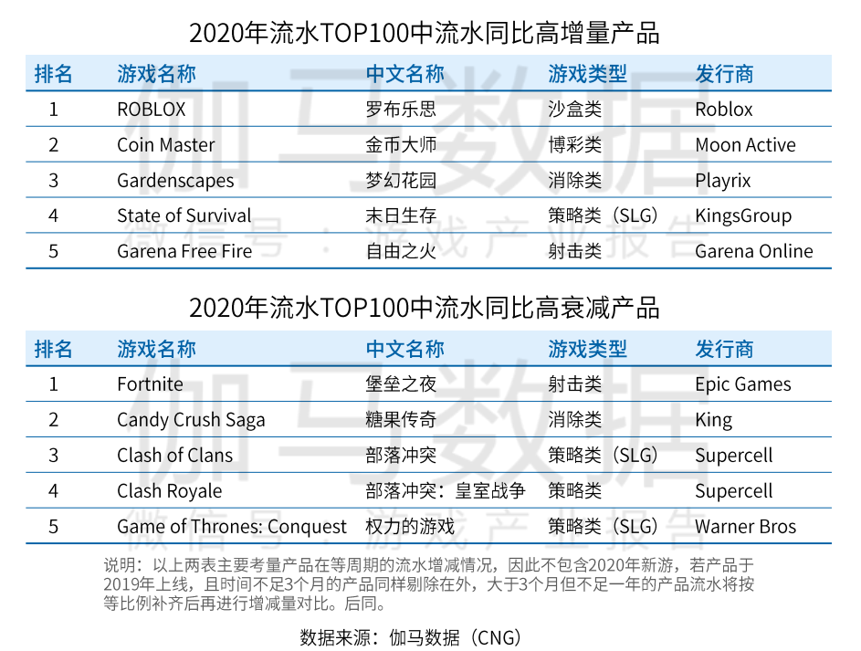 2020全球手游规模预计突破860亿美元，四大市场蕴藏哪些机会和痛点？