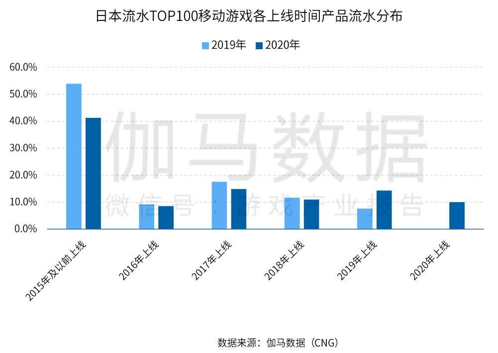 2020全球手游规模预计突破860亿美元，四大市场蕴藏哪些机会和痛点？