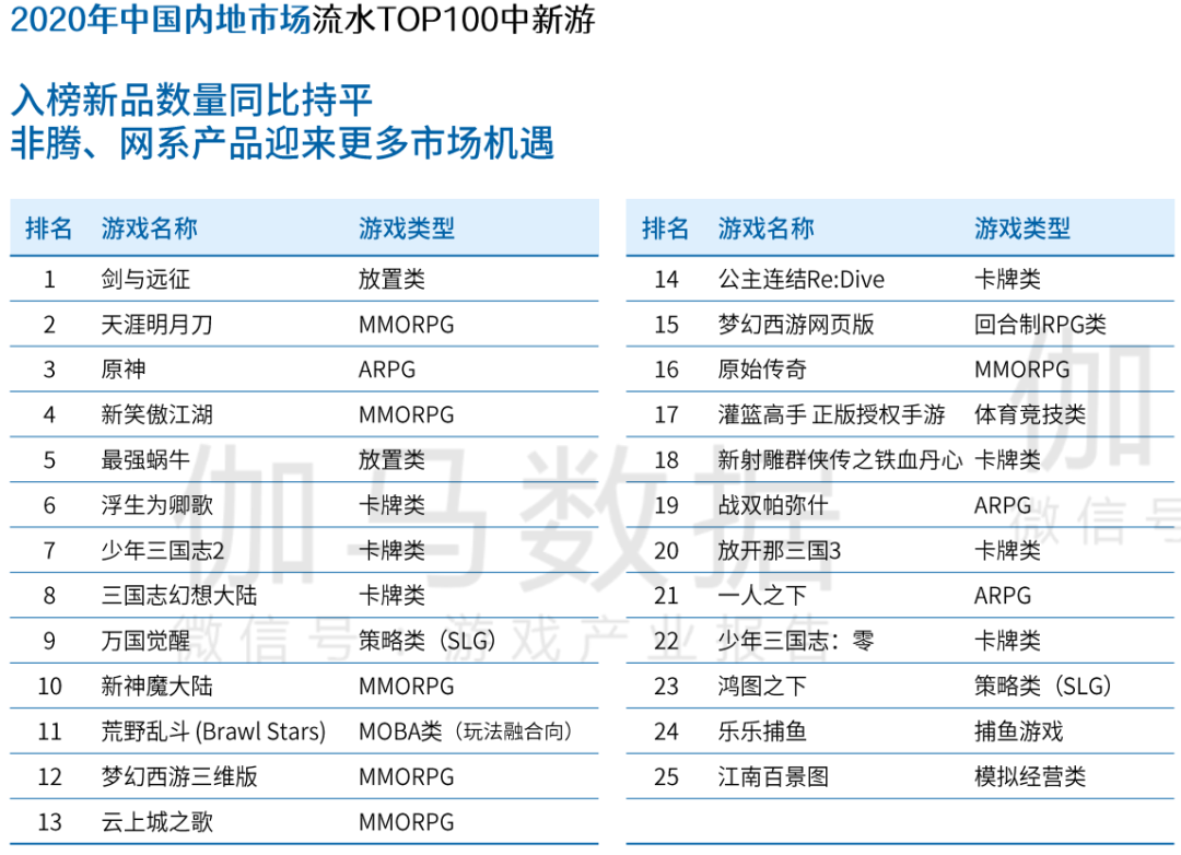 2020全球手游规模预计突破860亿美元，四大市场蕴藏哪些机会和痛点？