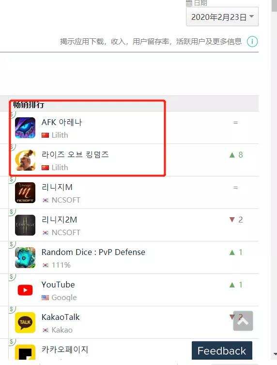 全球发行商52强：11家中国公司入榜 手游/应用出海Top30都有谁