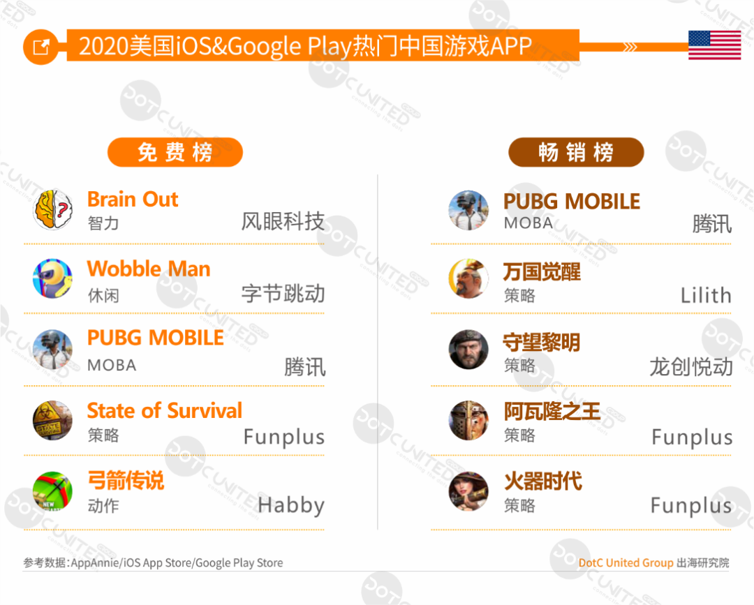 中美日韩四游戏市场全年大PK：中国市场规模264亿美元居首，占比超三成