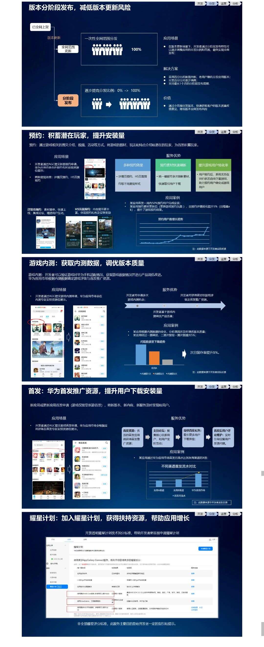 快收藏！华为海外应用市场《AppGallery服务白皮书》公布