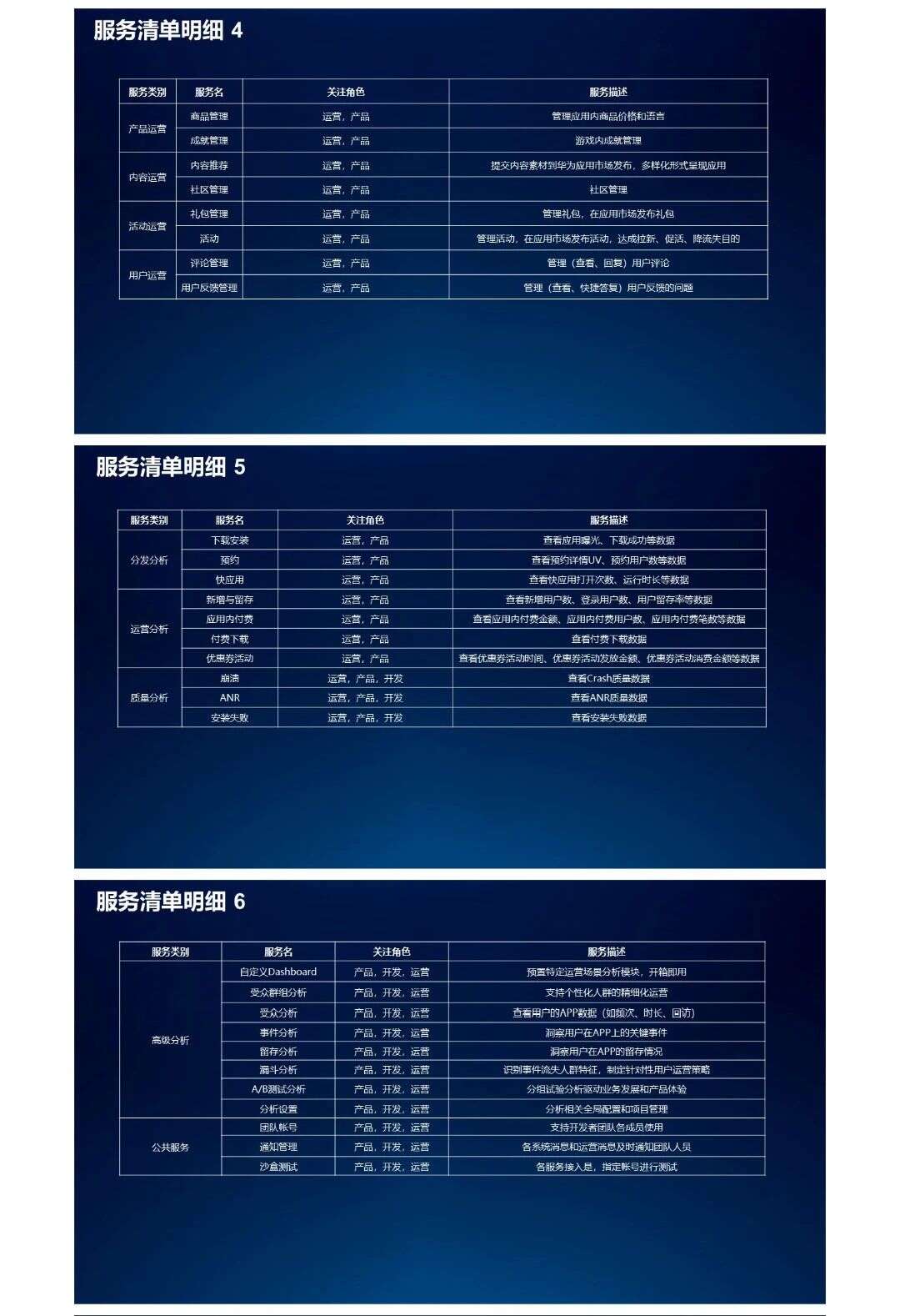 快收藏！华为海外应用市场《AppGallery服务白皮书》公布