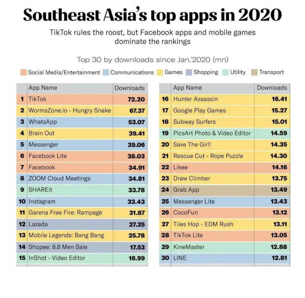 技术赋能全球化 聚焦港澳台&东南亚游戏出海机遇