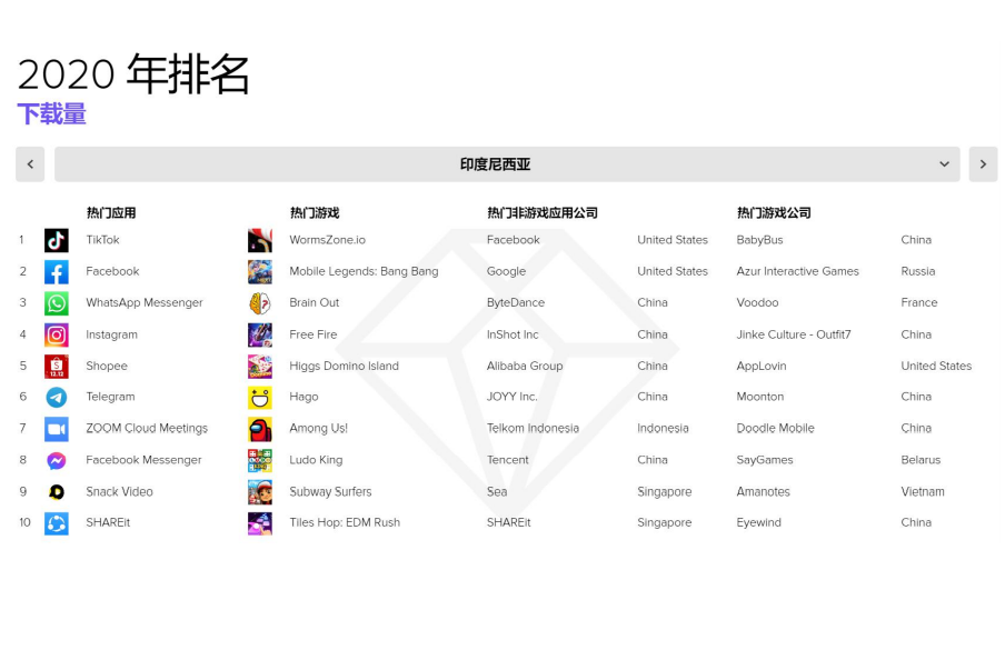 技术赋能全球化 聚焦港澳台&东南亚游戏出海机遇