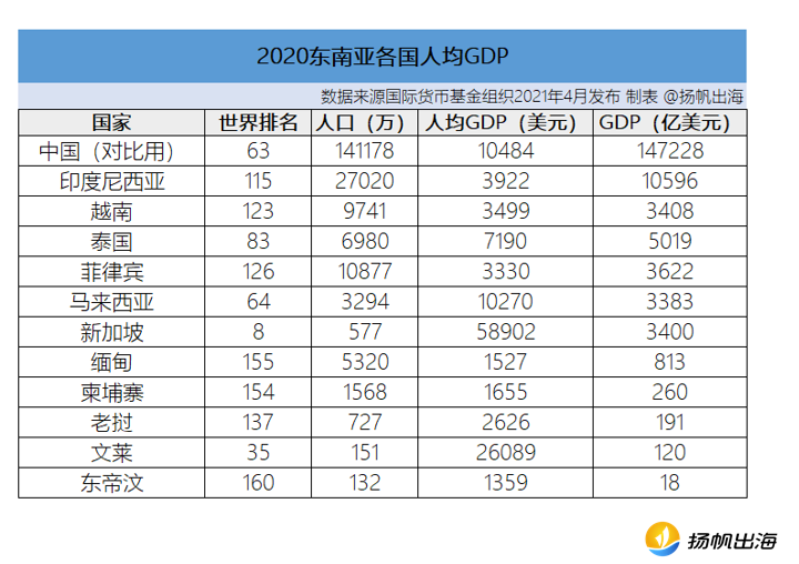 技术赋能全球化 聚焦港澳台&东南亚游戏出海机遇