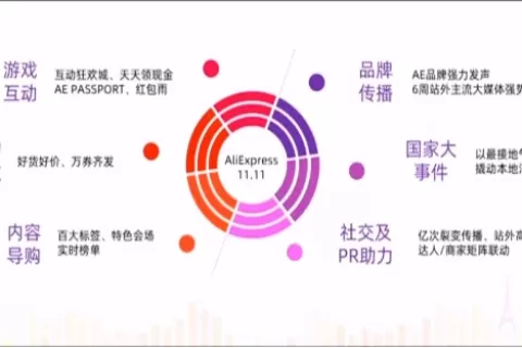 重磅！2020速卖通双11招商及玩法规则曝光