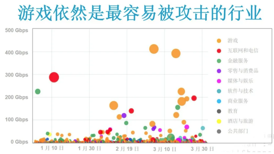 出海东南亚，游戏厂商别忘了加这些“Buff”