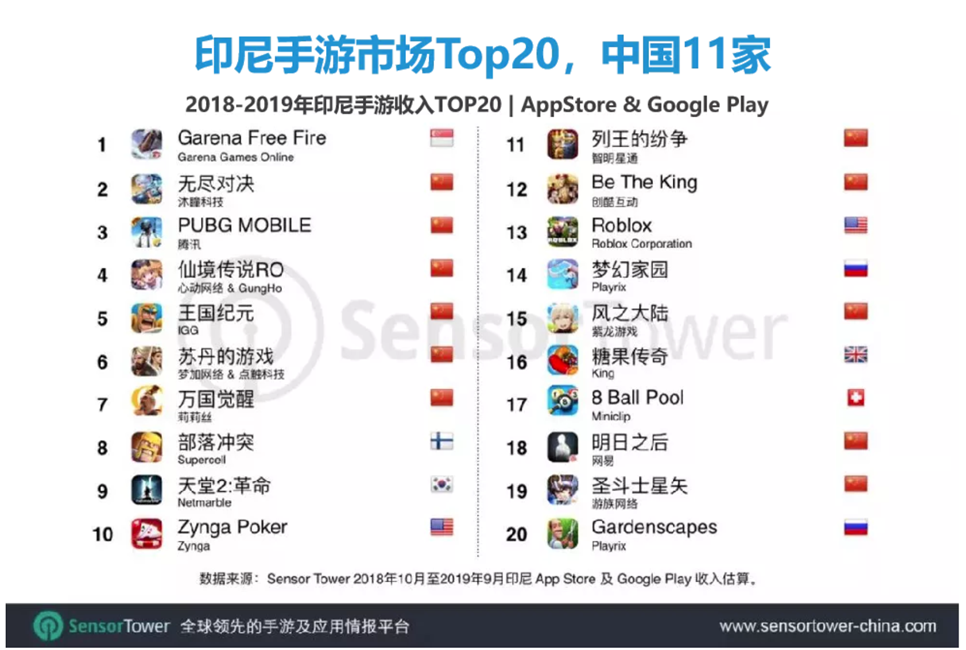 出海东南亚，游戏厂商别忘了加这些“Buff”