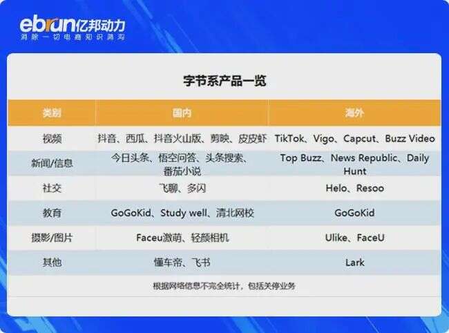 10亿日活，TikTok复制抖音小店，字节电商要在全球做5000亿大闭环