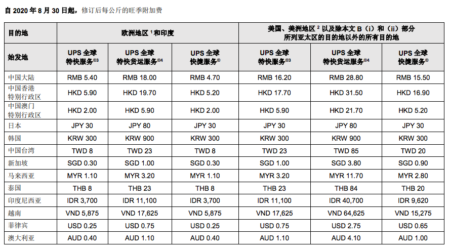 亚马逊品类排名消失！美国再次爆发大规模暴动，真闹心