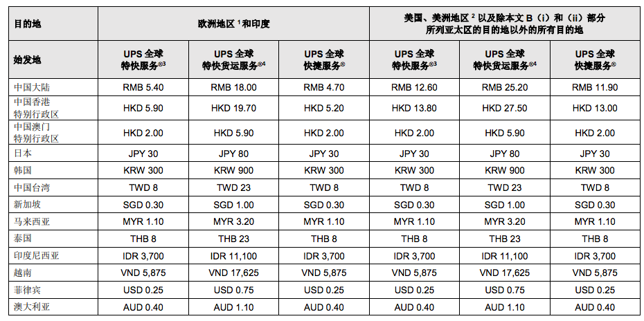 亚马逊品类排名消失！美国再次爆发大规模暴动，真闹心