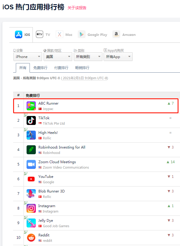 新品观察 | 这家厂商发行的Trivia类休闲手游，又登顶美App Store下载榜了