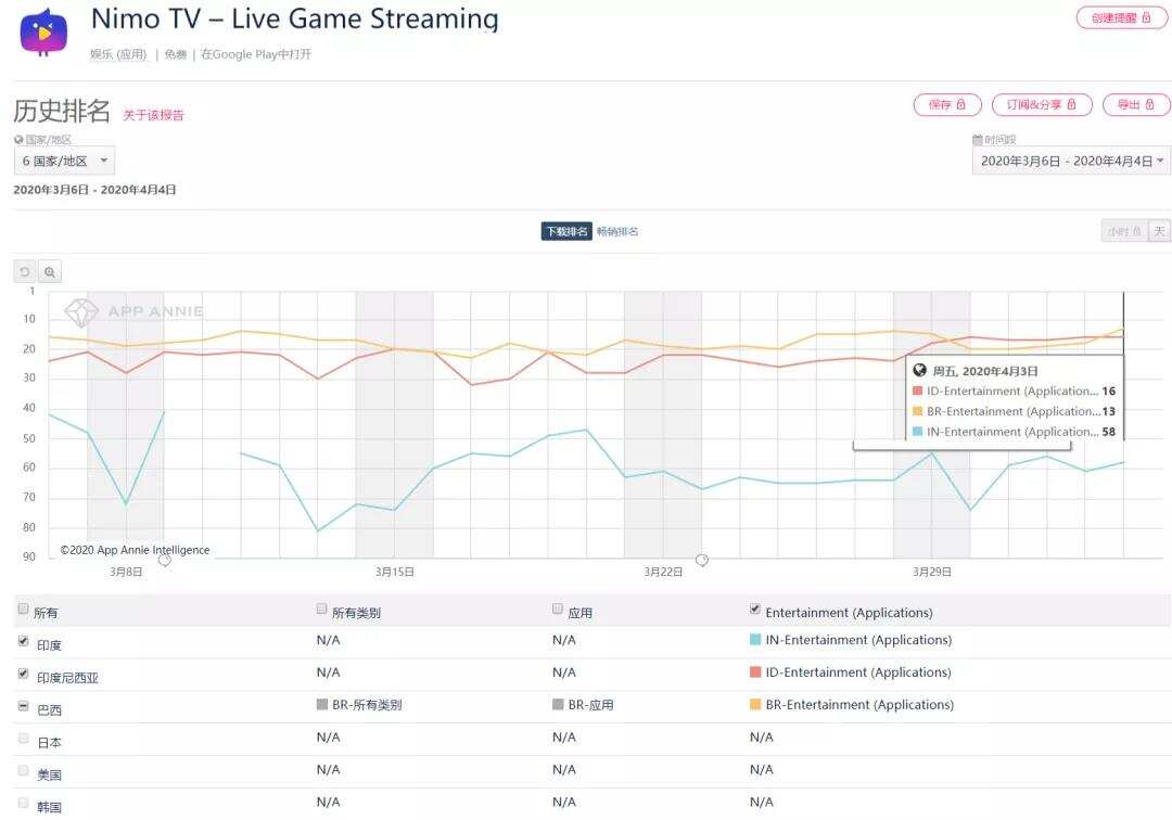 腾讯控股，虎牙Nimo TV拿到了对标Twitch的船票了么