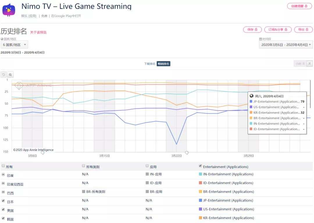 腾讯控股，虎牙Nimo TV拿到了对标Twitch的船票了么
