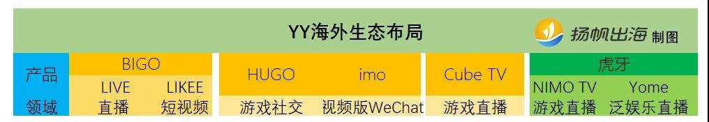 腾讯控股，虎牙Nimo TV拿到了对标Twitch的船票了么