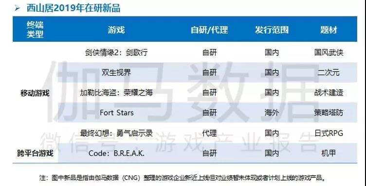 《剑网3》制作人郭炜炜：终止台服合作！ 一家中国游戏公司CEO的底线