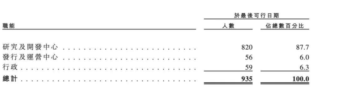 一年一爆款估值100亿！这家国内排名第5的手游公