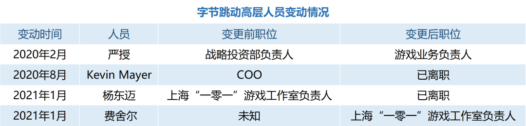2款新品、1次出海、4场投资，走过2020的朝夕光年还可以更强？