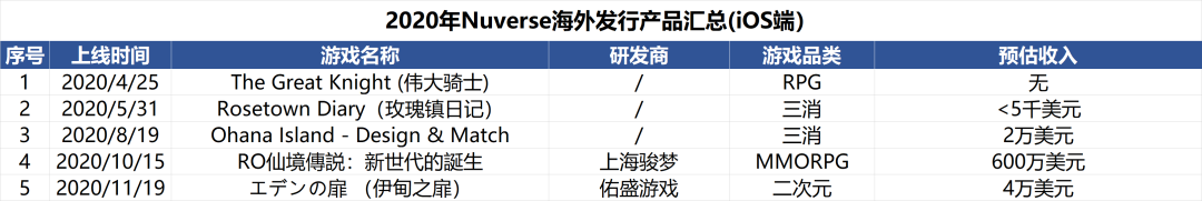 2款新品、1次出海、4场投资，走过2020的朝夕光年还可以更强？
