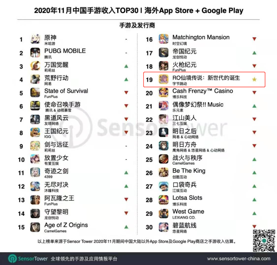 2款新品、1次出海、4场投资，走过2020的朝夕光年还可以更强？