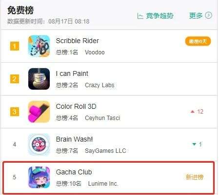 Gacha Club美国免费榜第5，欧美玩家喜欢这种二次元？