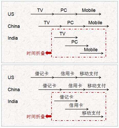 一带一路出海方法论之交易为王、时间折叠和B - C颠簸