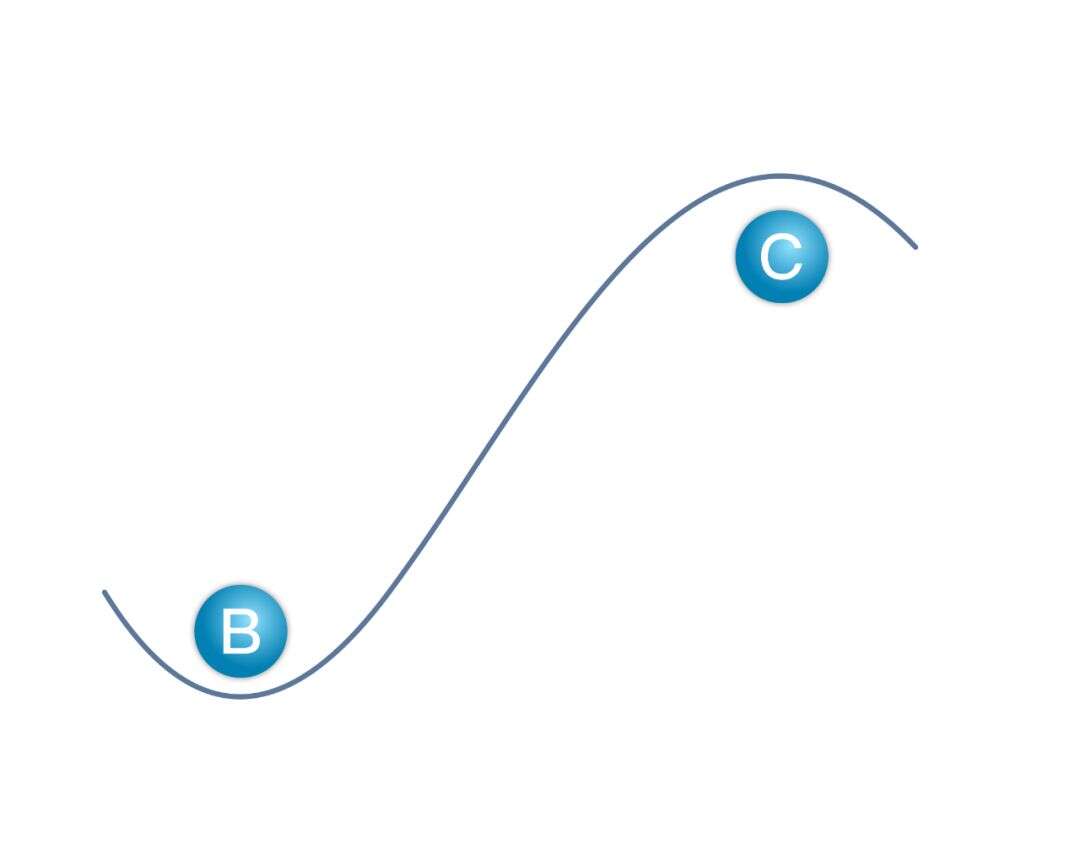 一带一路出海方法论之交易为王、时间折叠和B - C颠簸