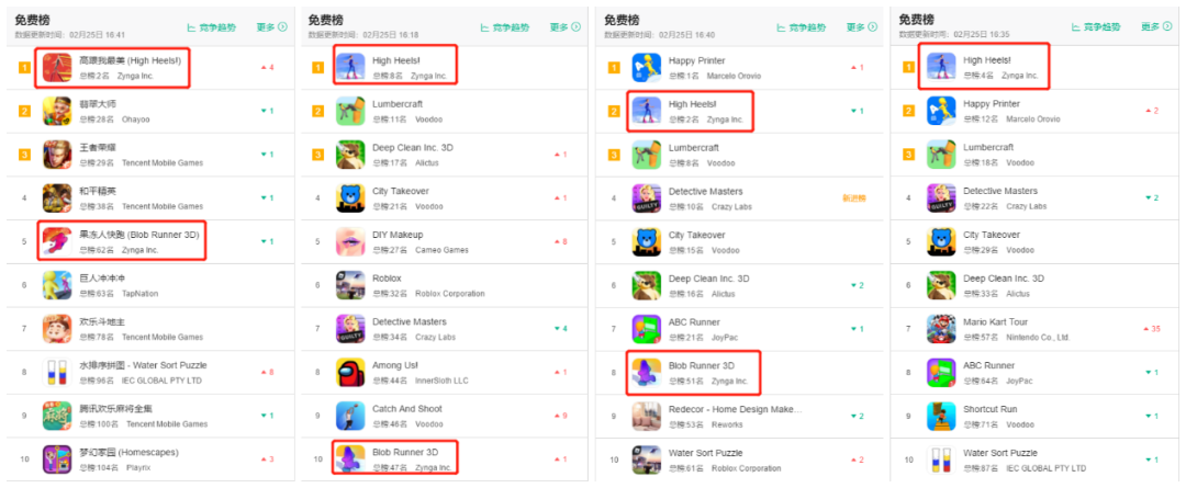 登顶多国免费榜，Zynga能否依靠超休闲游戏重回巨头行列