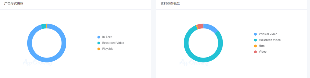 登顶多国免费榜，Zynga能否依靠超休闲游戏重回巨头行列