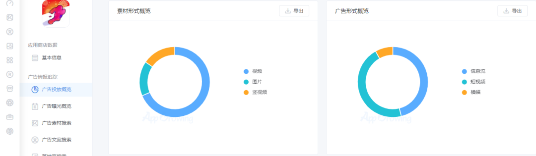 登顶多国免费榜，Zynga能否依靠超休闲游戏重回巨头行列